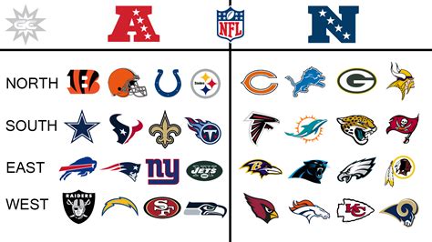 nfc afc teams list